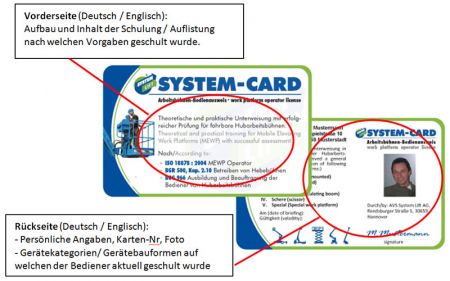 Vorteile der SYSTEM-CARD